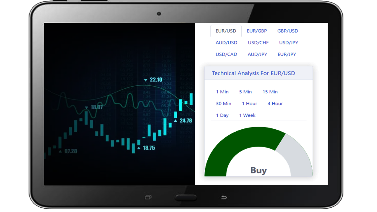 Trading tools