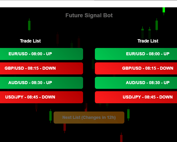 future signals bot